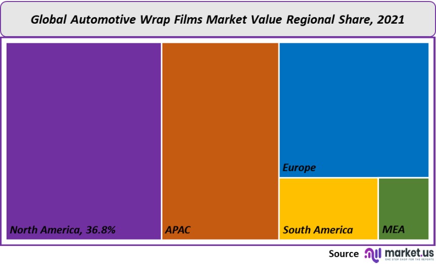 automotive wrap films market value regional