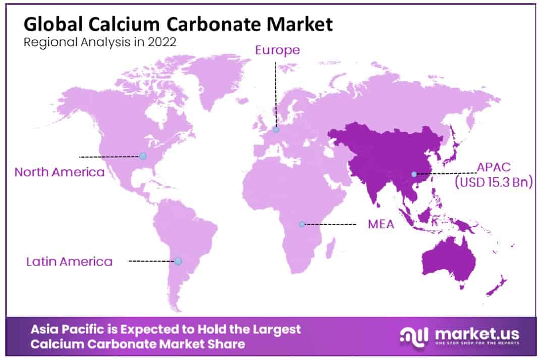 calcium carbonate market regional analysis