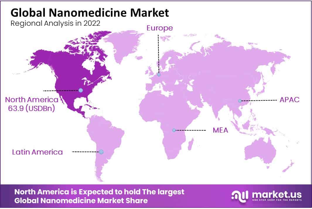 global nanomedicine market region