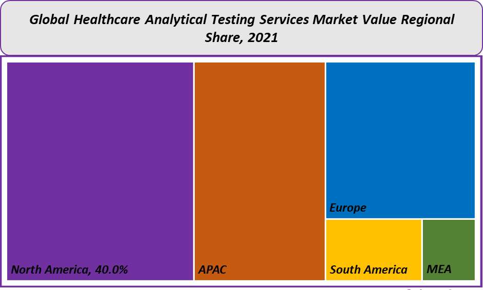 healthcare Analytical Testing Services Market Value Regional share