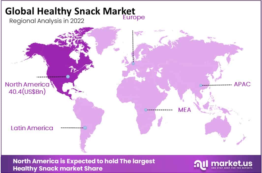 healthy snack market regional analysis