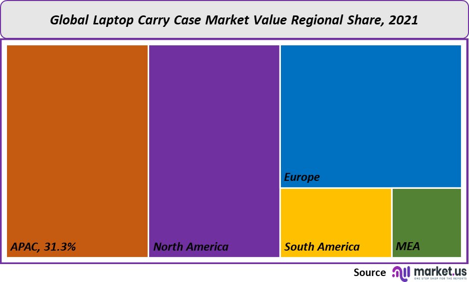 laptop carry case market value