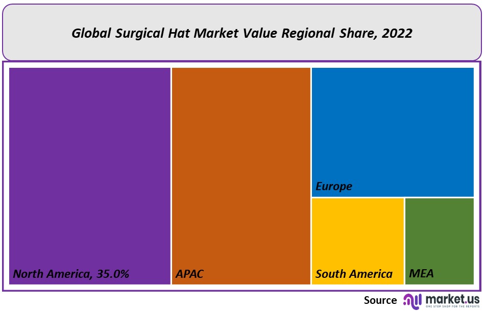 surgical hat market regional share