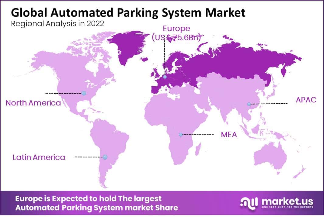 the global Automated Parking System region