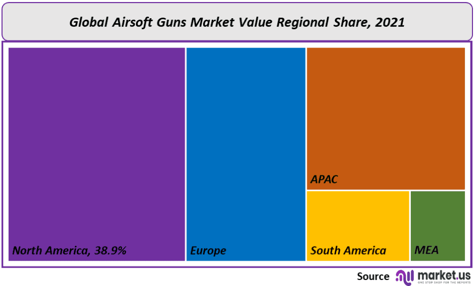 Airsoft Guns Market Share