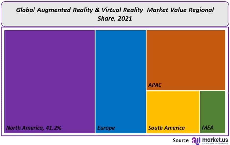 Augmented Reality & Virtual Reality Market regional share