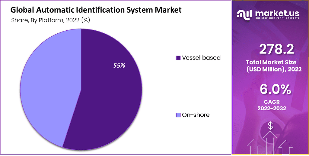 Automatic Identification System Market 2