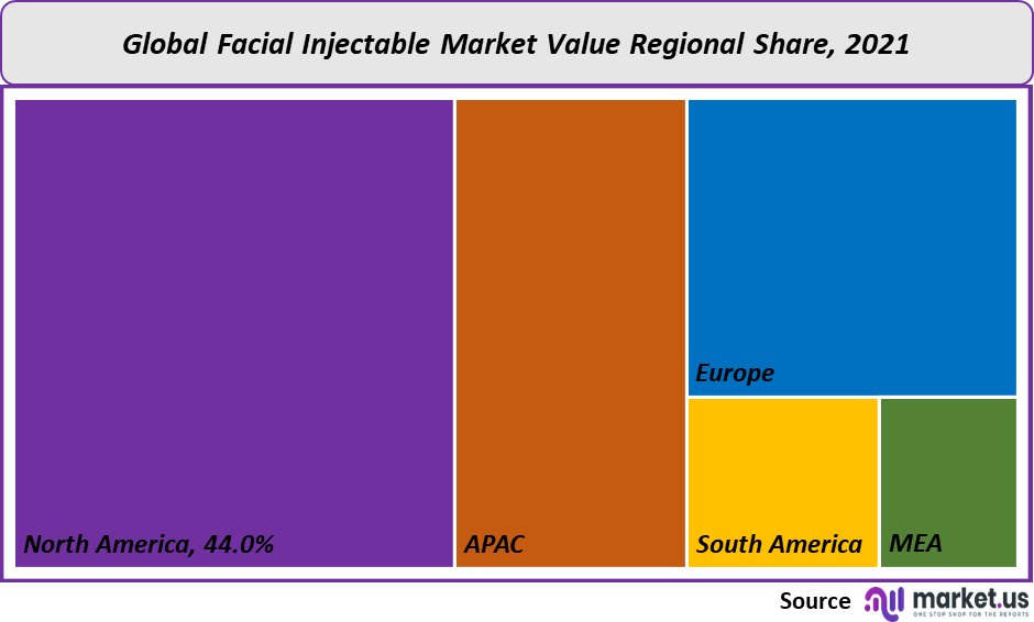 Facial Injectable Market share