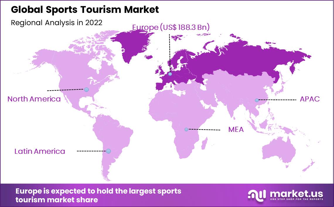 Sports Tourism Market Regional Analysis
