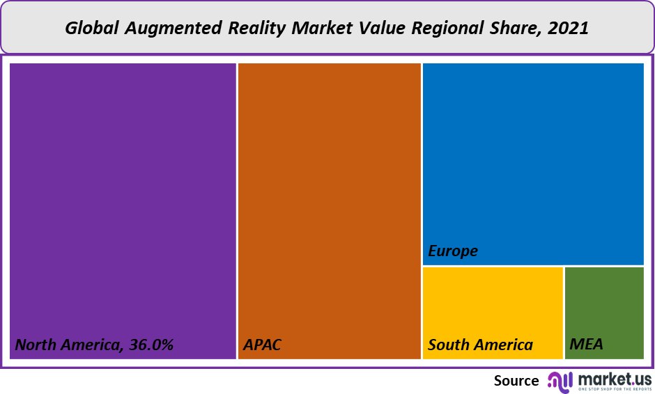 augmented reality market value
