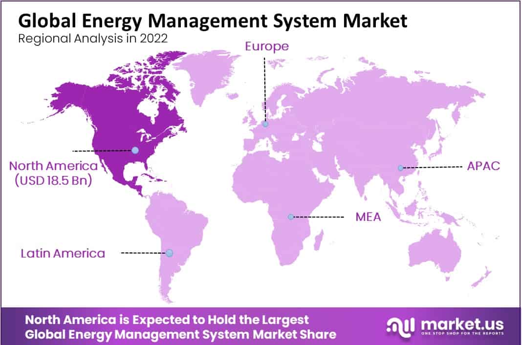 energy management system market regional analysis