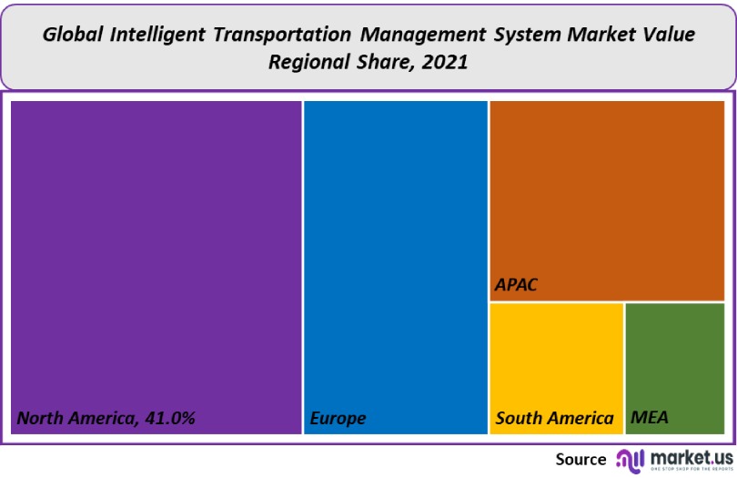 intelligent transportation management system market value regional share