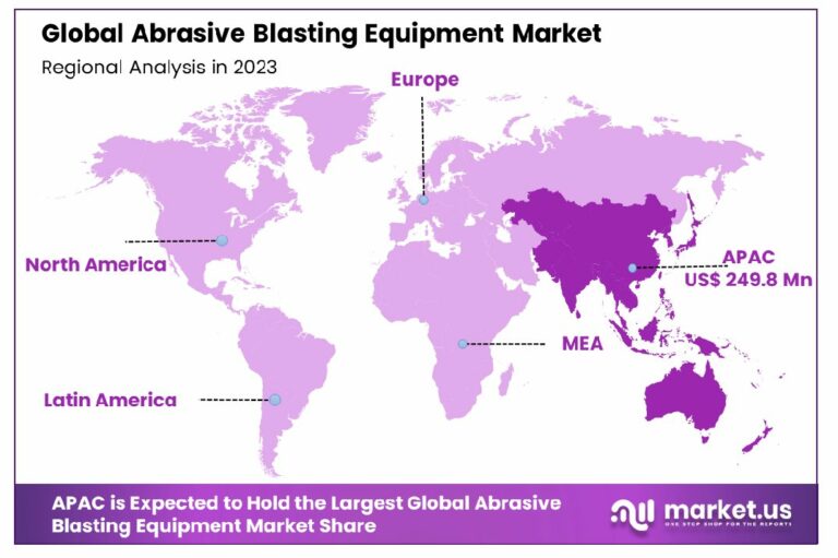 Abrasive Blasting Equipment Market Size, Share CAGR of 5.10