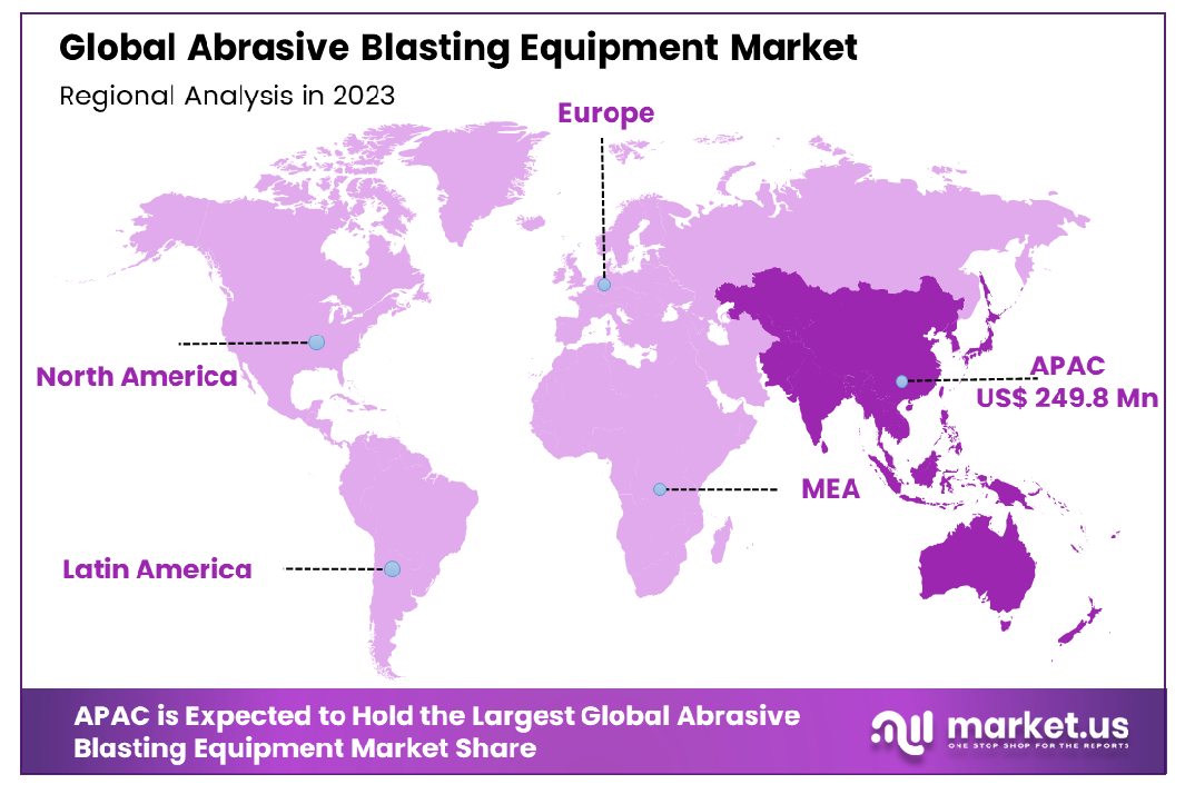 Abrasive Blasting Equipment Market Region