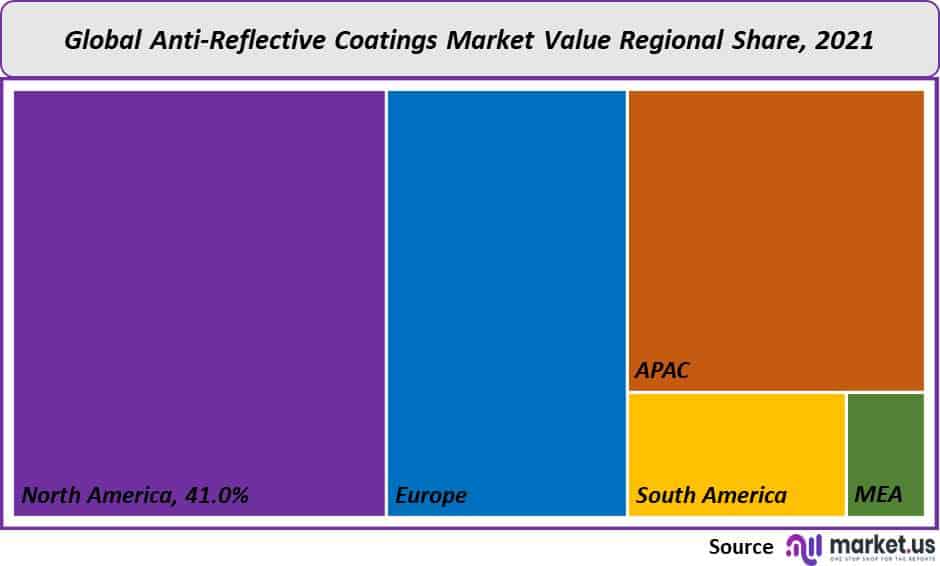 Anti-Reflective Coatings Market Regional Share