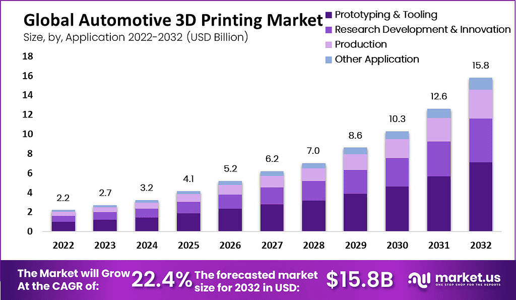 Automotive 3D Printing Market 1