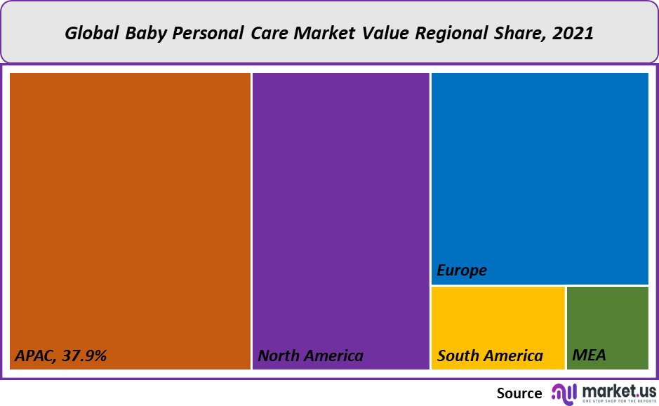 Baby Personal Care Market value
