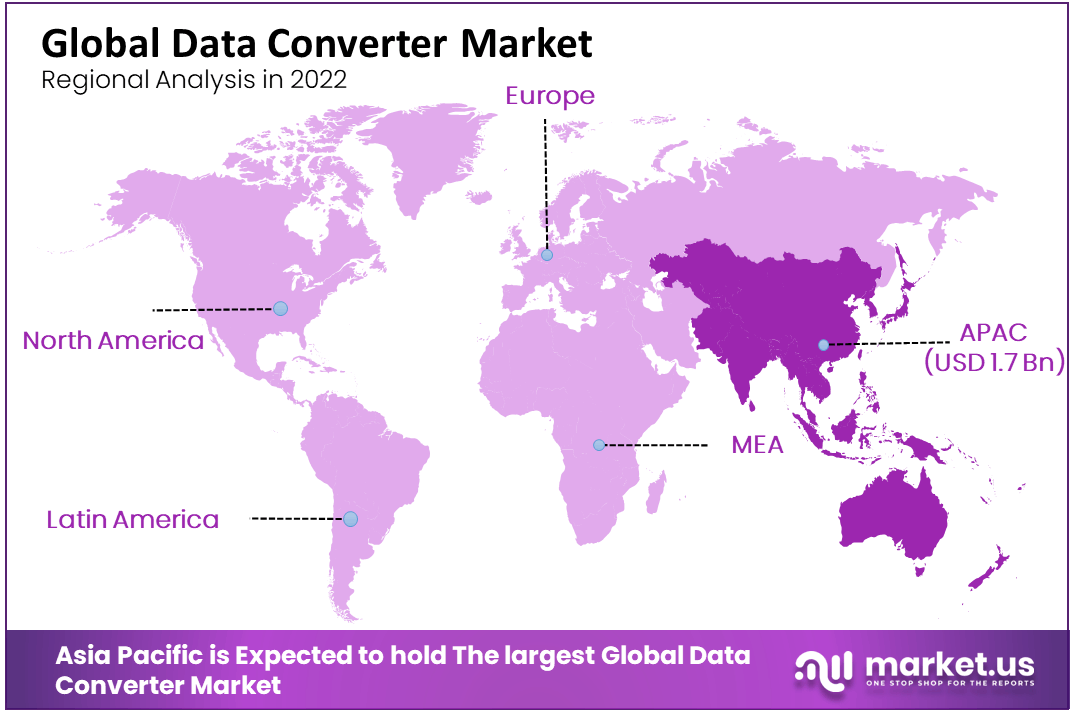 Data Converter Market Region