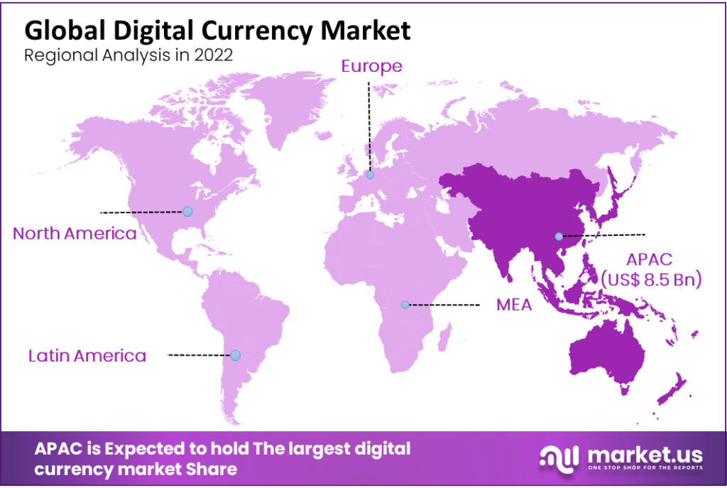 Digital Currency Market Region
