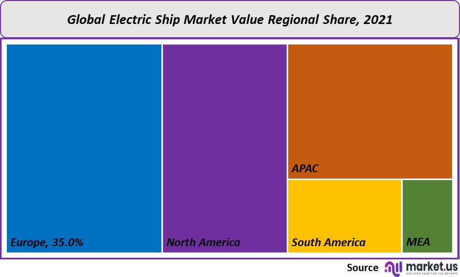 Electric Shi Market value