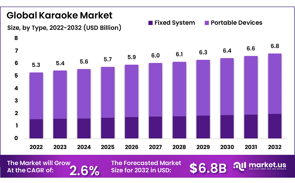 Karaoke Market