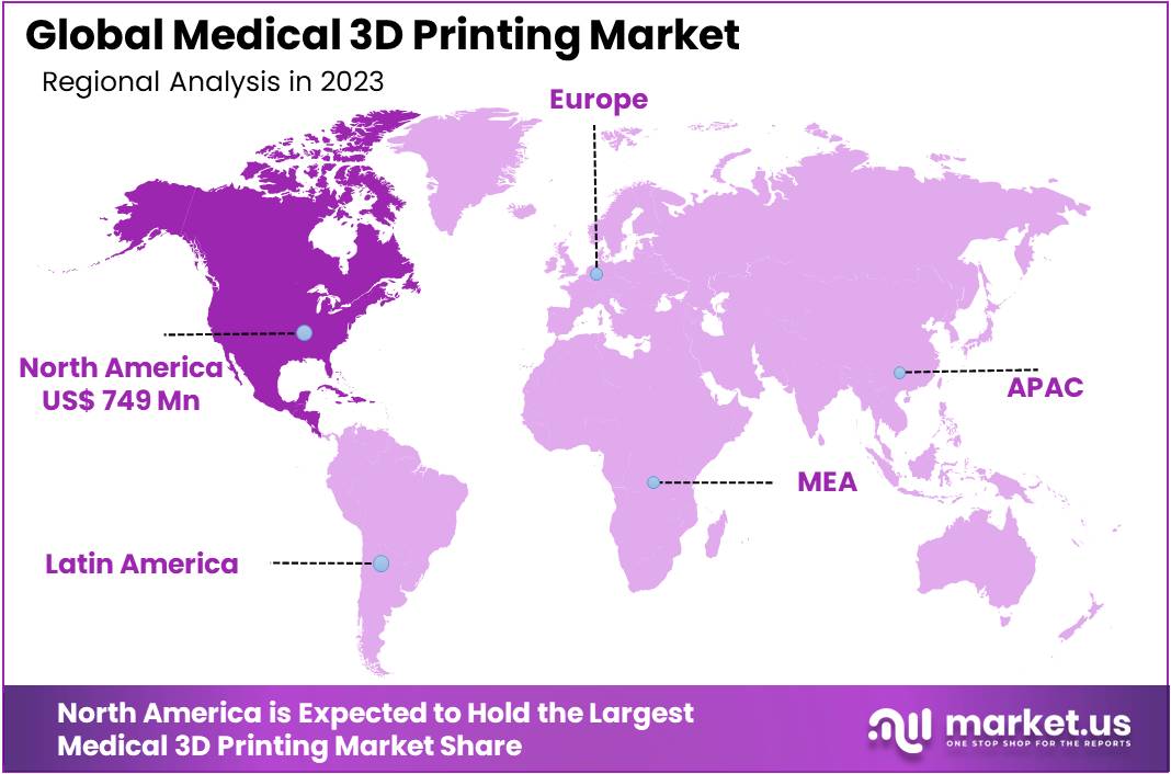 Medical 3D Printing Market Regions