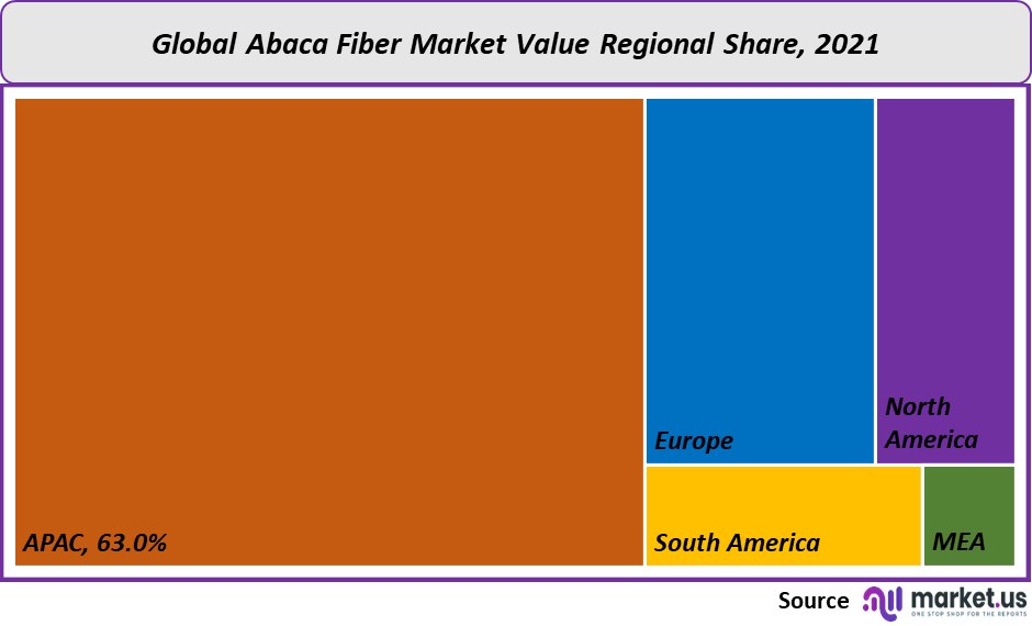 abaca fiber market value