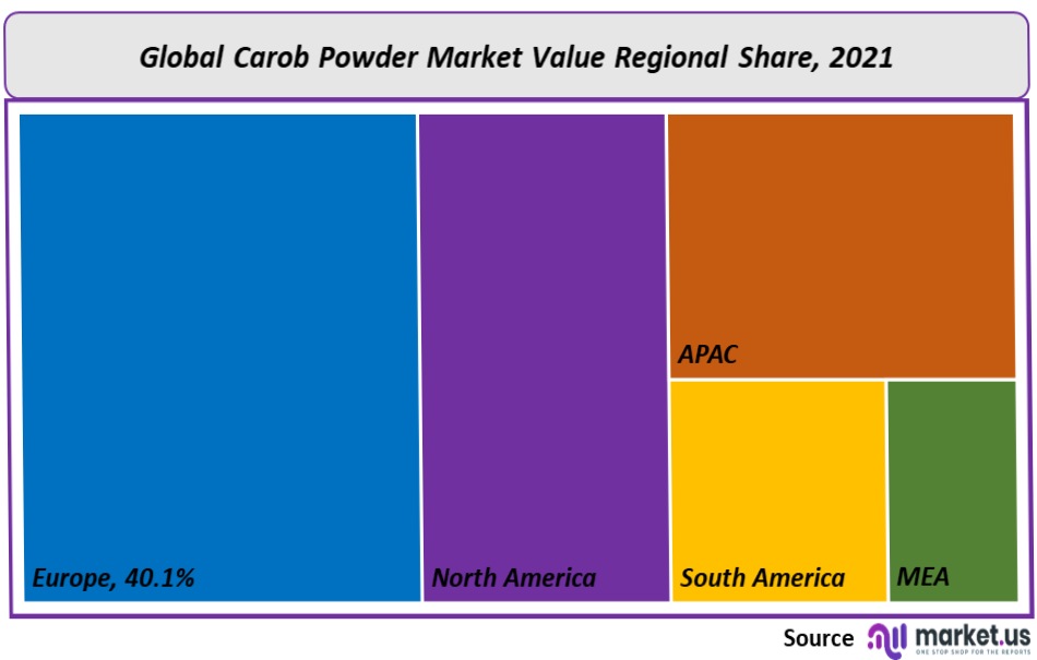 carob powder market regional Share