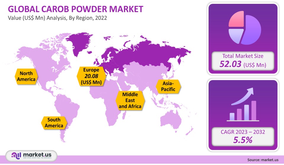 carob powder market