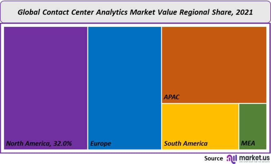 contact center analytics market value regional share