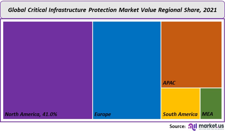 critical infrastructure protection market value regional share