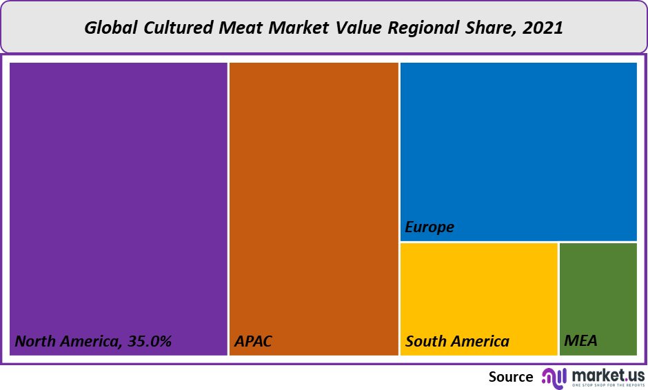 cultured meat market value