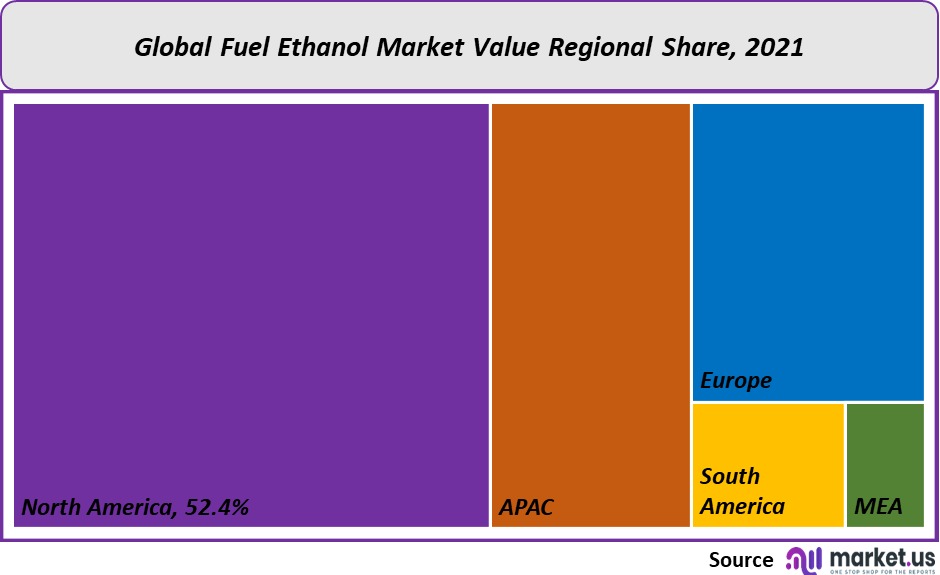 fuel ethanol market value