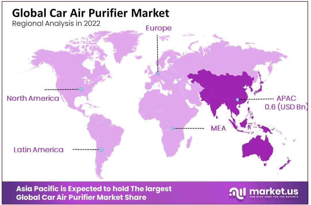 Car Air Purifier Market Region