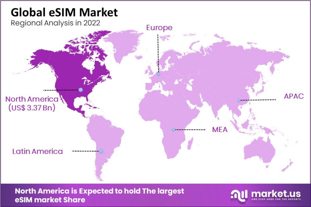 global esim market regional analysis