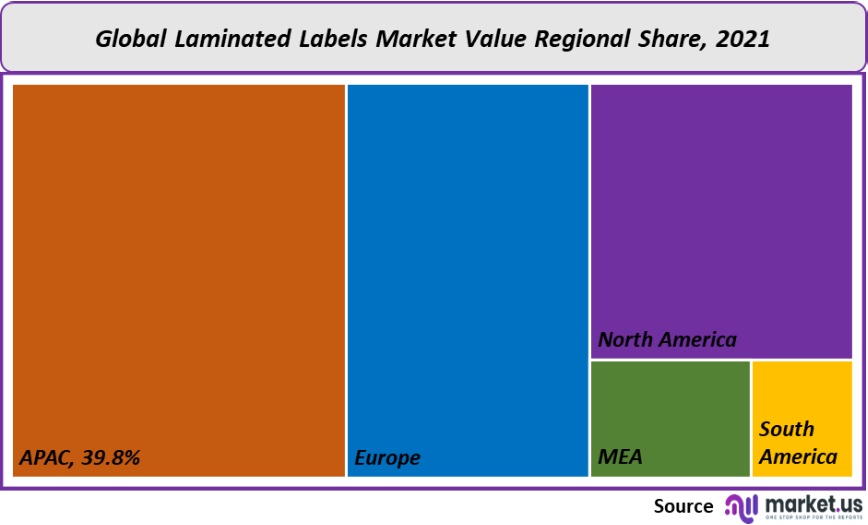laminated labels market value regional share