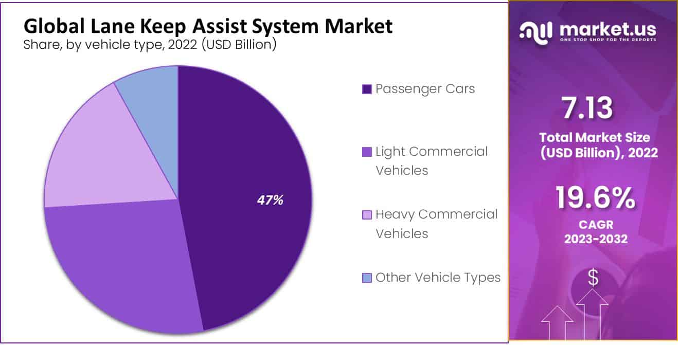 lane keep assist system market share