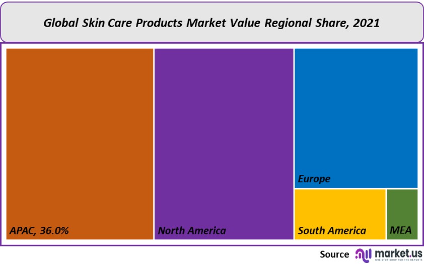 skin care products market value regional share