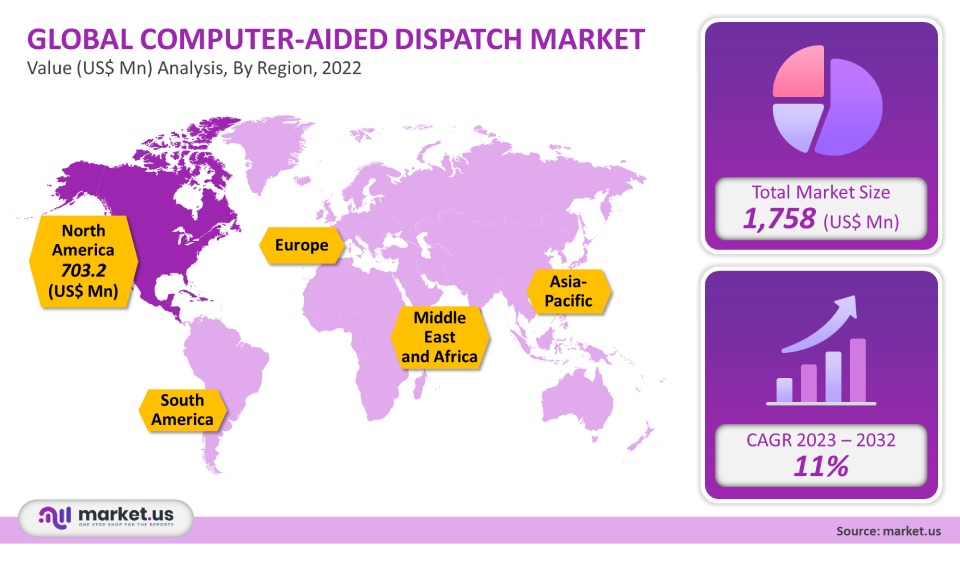 Computer-Aided Dispatch Market