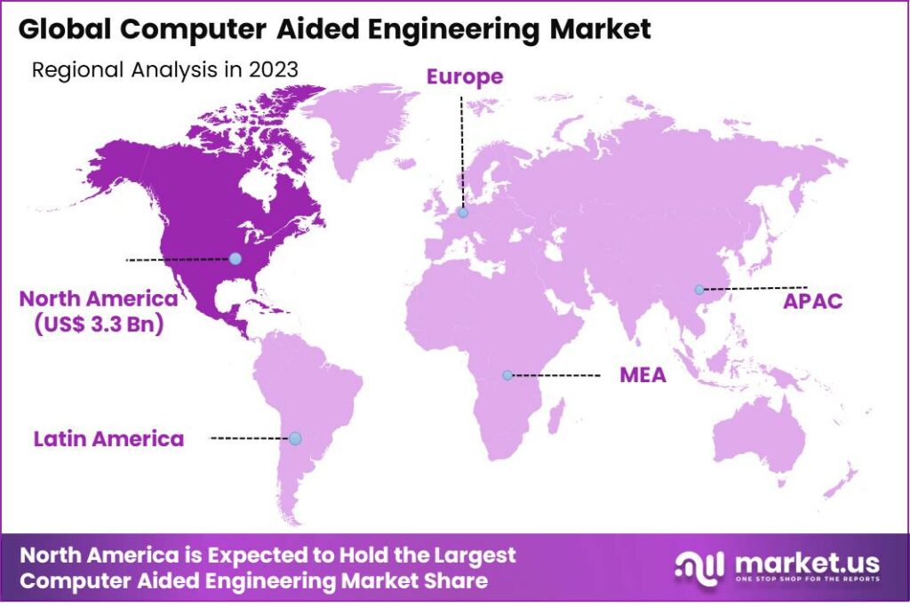 Computer Aided Engineering Market Region