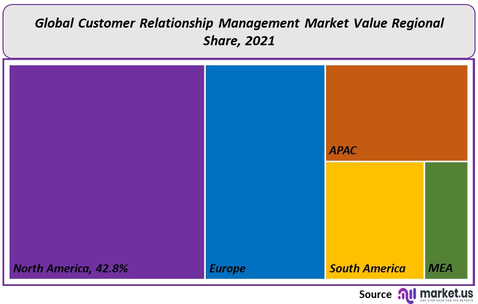 Customer Relationship Management Market regional share