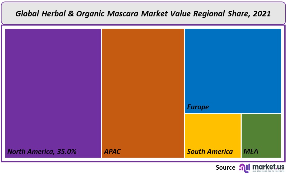 Herbal & Organic Mascara Market market value
