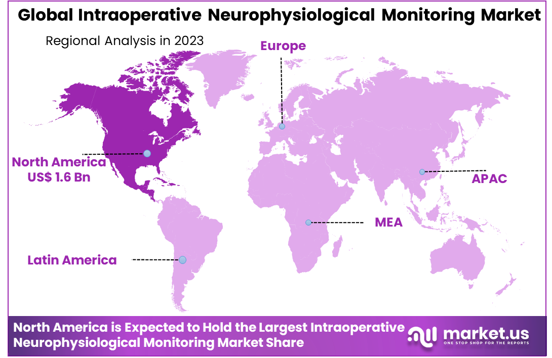 Intraoperative Neurophysiological Monitoring Market Region