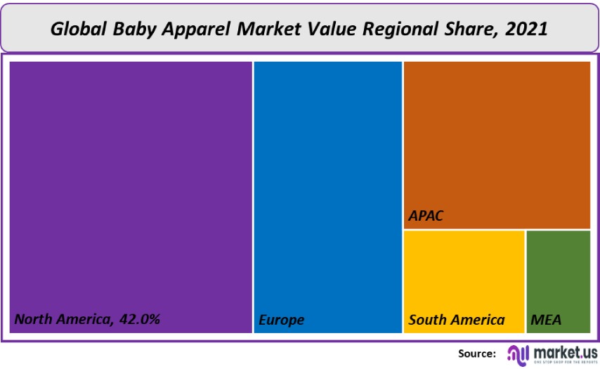 baby apparel market value regional share