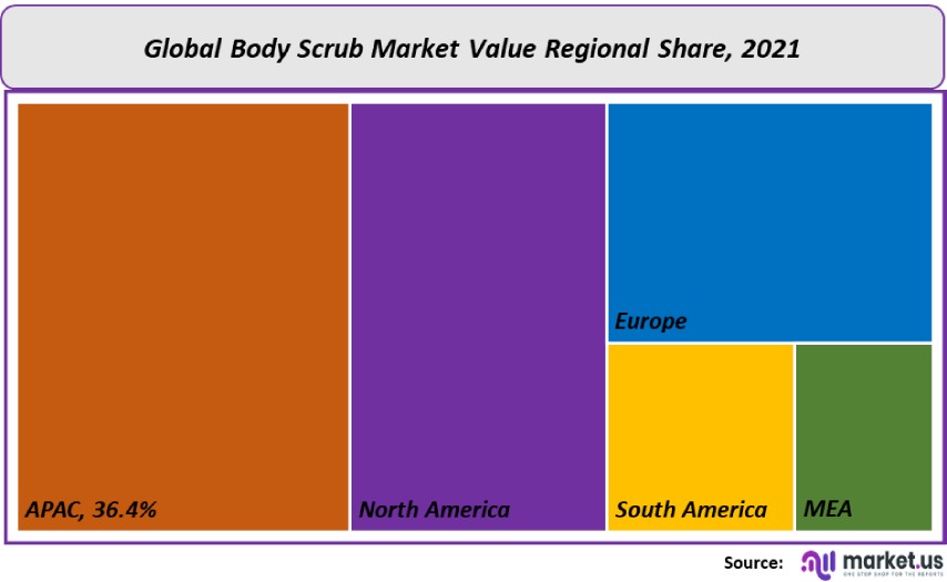 body scrub market value regional share