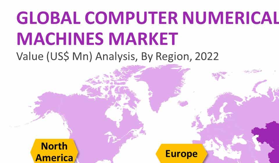  computer numerical control machines market