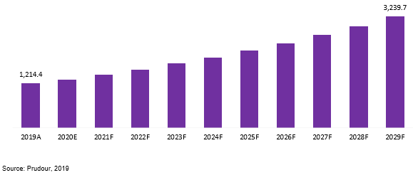 global reflective fabric market revenue 2019–2029