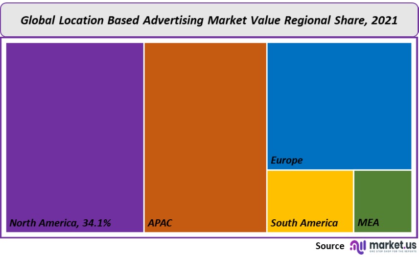 location based advertiosing market value regional share