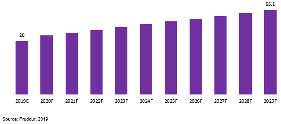 uk photoinitiators market revenue 2019–2029