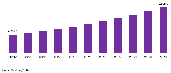 europe resilient flooring market revenue 2019–2029